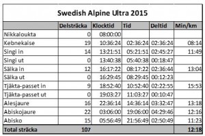 SAU2015-pk1